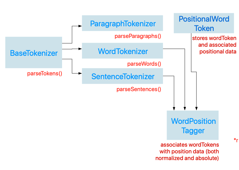 import statements